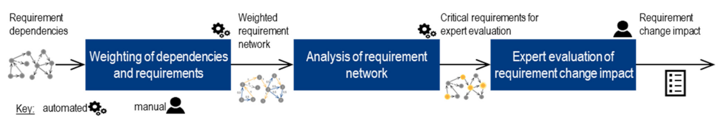 Applsci 12 01874 g005