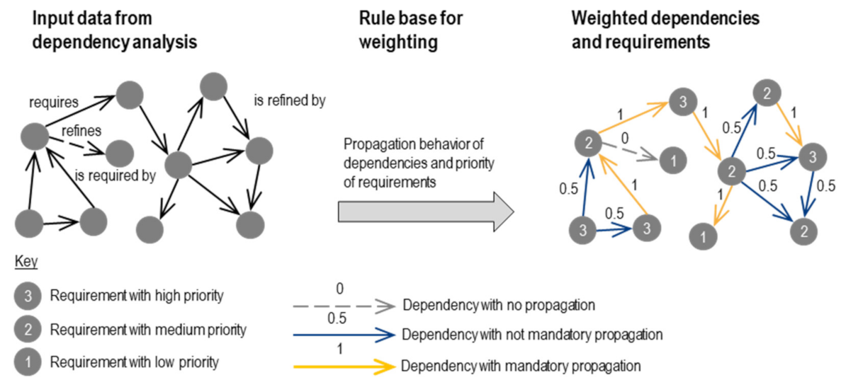 Applsci 12 01874 g006