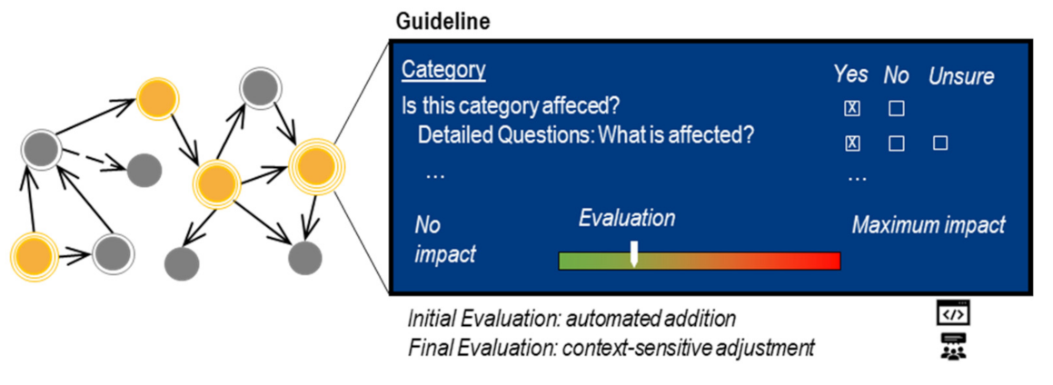 Applsci 12 01874 g008
