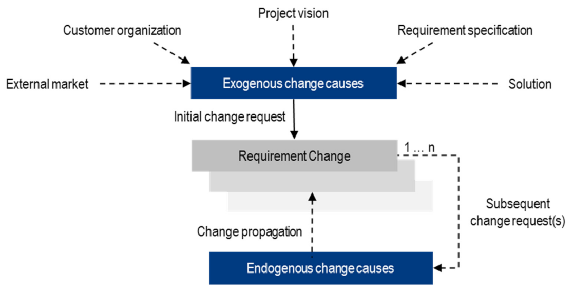 Applsci 12 01874 g009