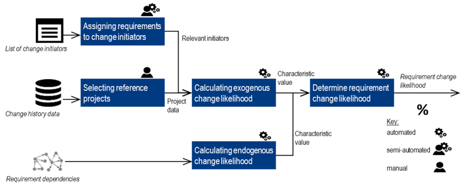 Applsci 12 01874 g010
