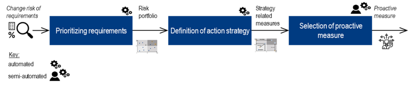 Applsci 12 01874 g011