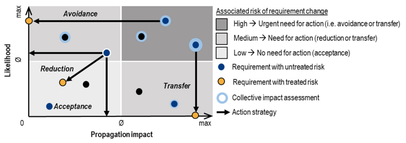 Applsci 12 01874 g012