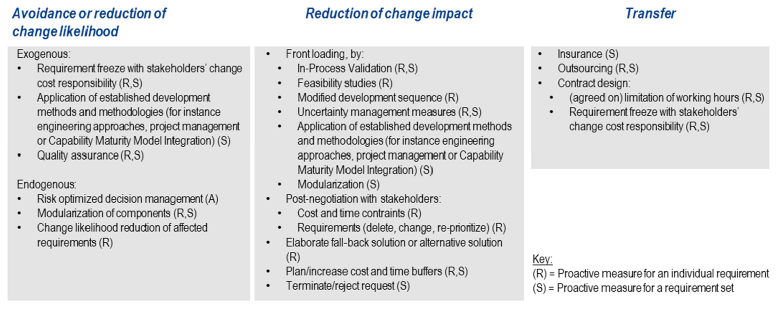 Applsci 12 01874 g013