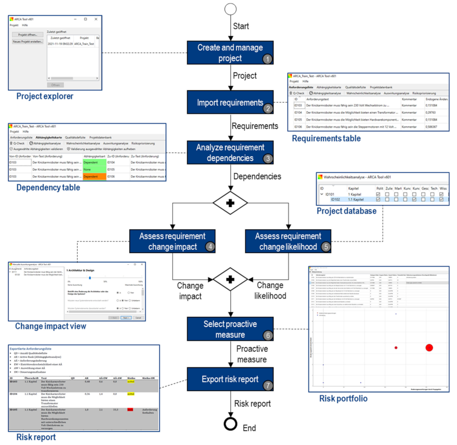 Applsci 12 01874 g014