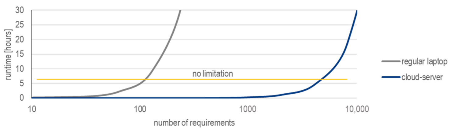 Applsci 12 01874 g016