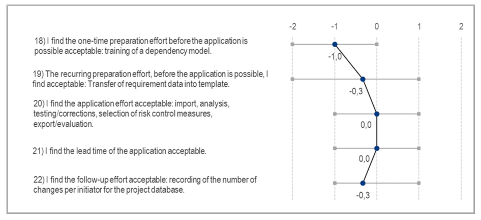 Applsci 12 01874 g017