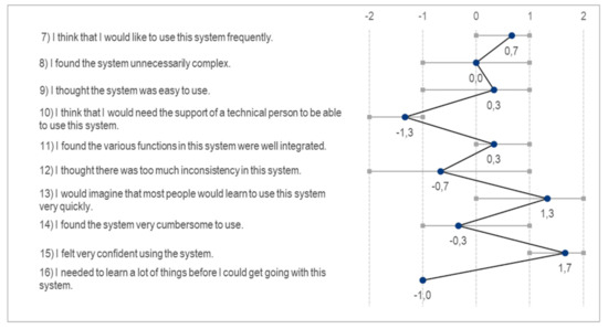 Applsci 12 01874 g0a2