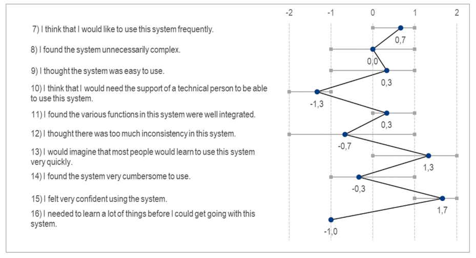 Applsci 12 01874 g0a2
