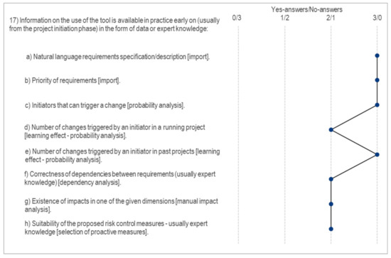 Applsci 12 01874 g0a3