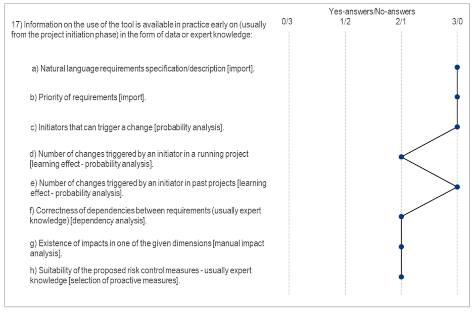 Applsci 12 01874 g0a3