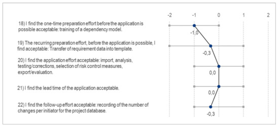 Applsci 12 01874 g0a4