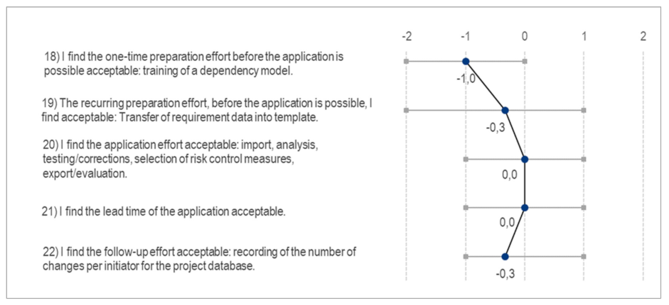 Applsci 12 01874 g0a4