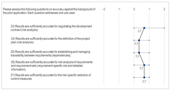 Applsci 12 01874 g0a5