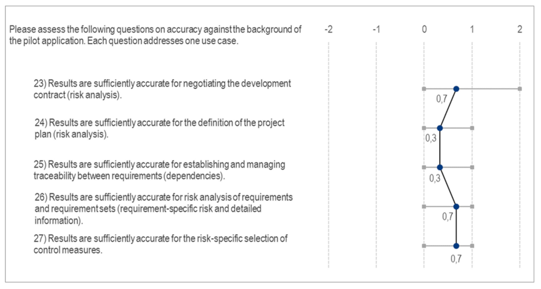 Applsci 12 01874 g0a5