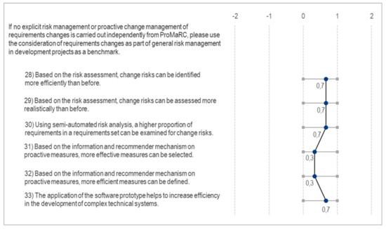 Applsci 12 01874 g0a6
