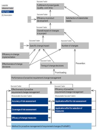 Applsci 12 01874 g0a7