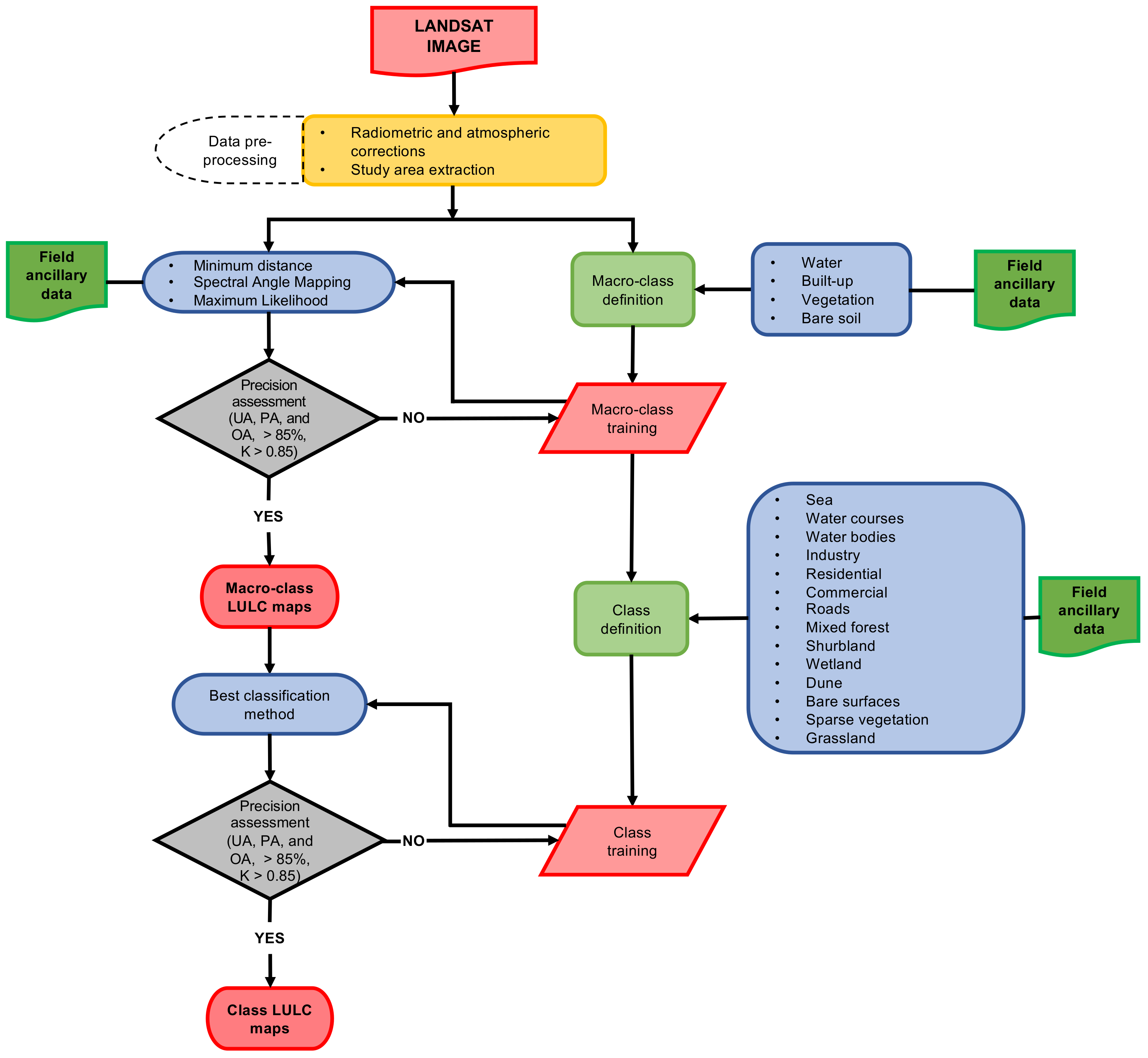 Applsci 12 01882 g002