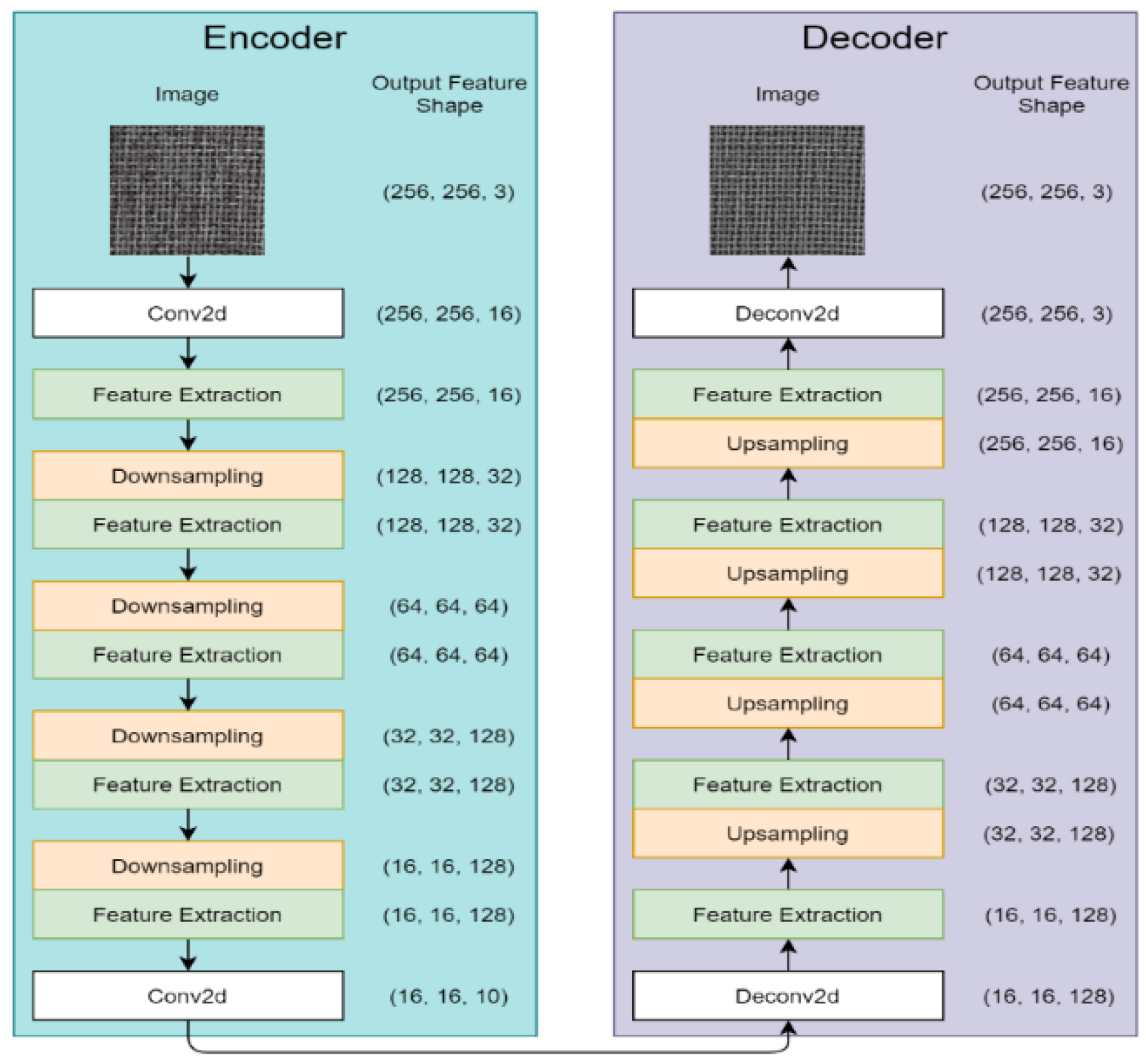 Applsci 12 01883 g004