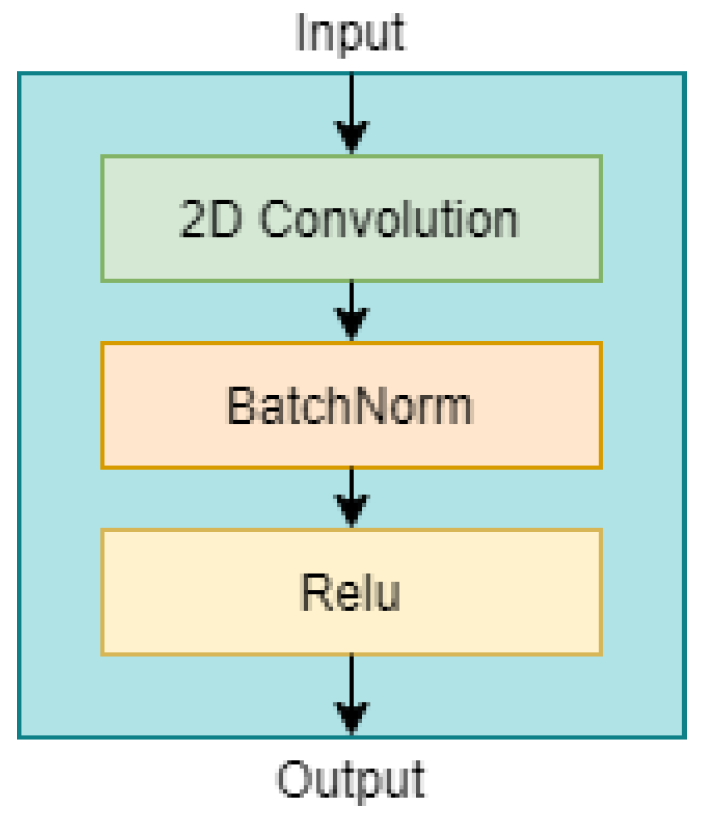 Applsci 12 01883 g007