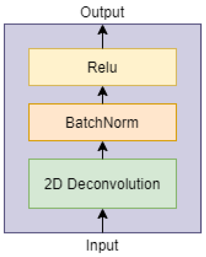 Applsci 12 01883 g010