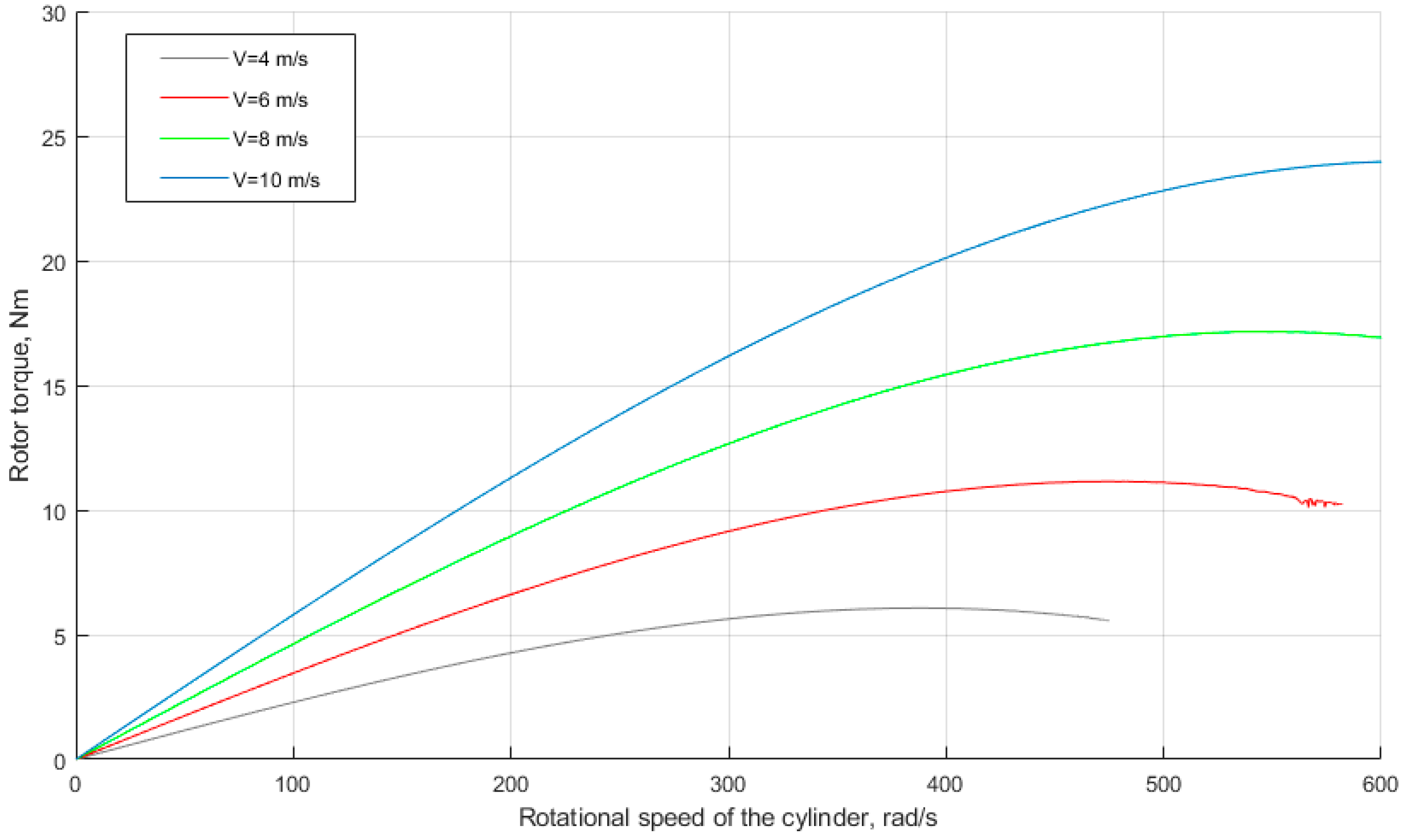 Applsci 12 01884 g006 Applsci 12 01884 g006