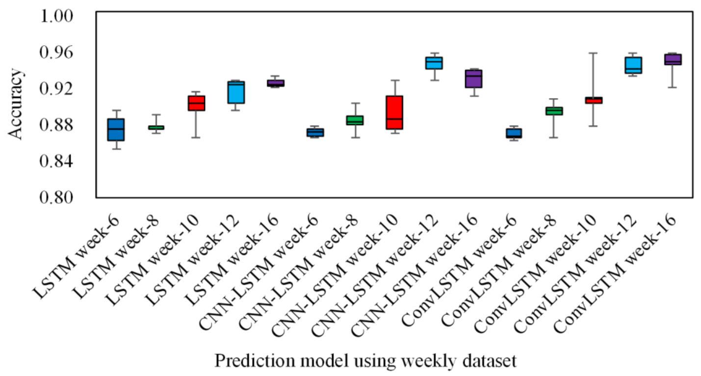 Applsci 12 01885 g004