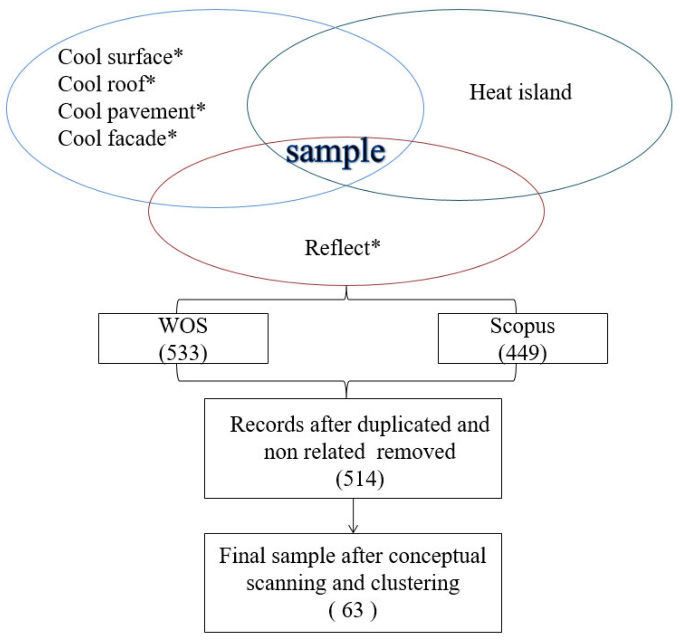 Applsci 12 01893 g002 Applsci 12 01893 g002