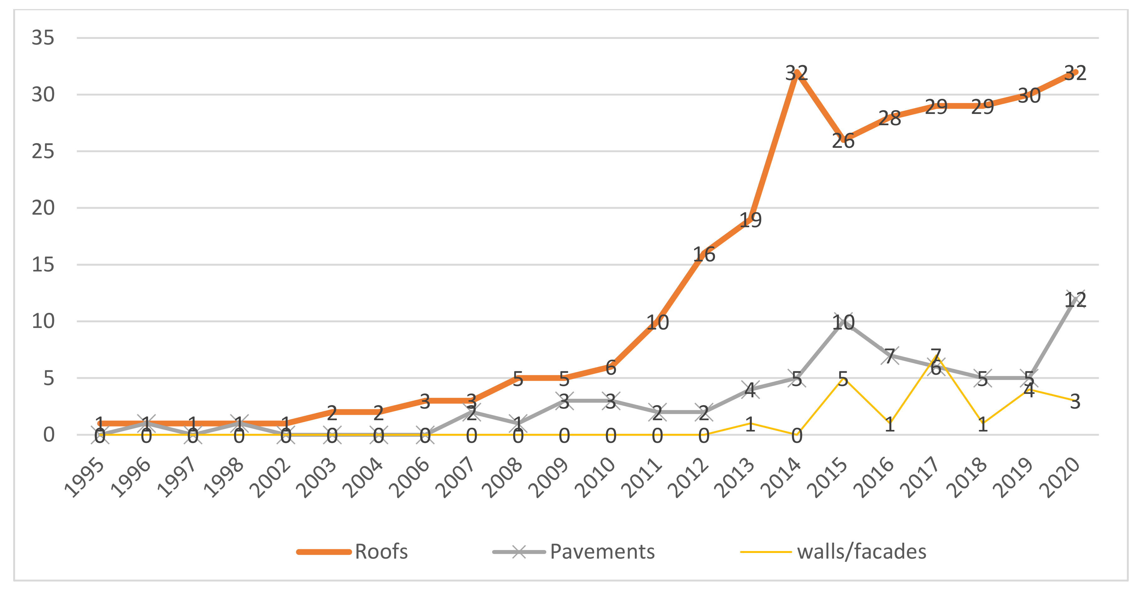 Applsci 12 01893 g004 Applsci 12 01893 g004