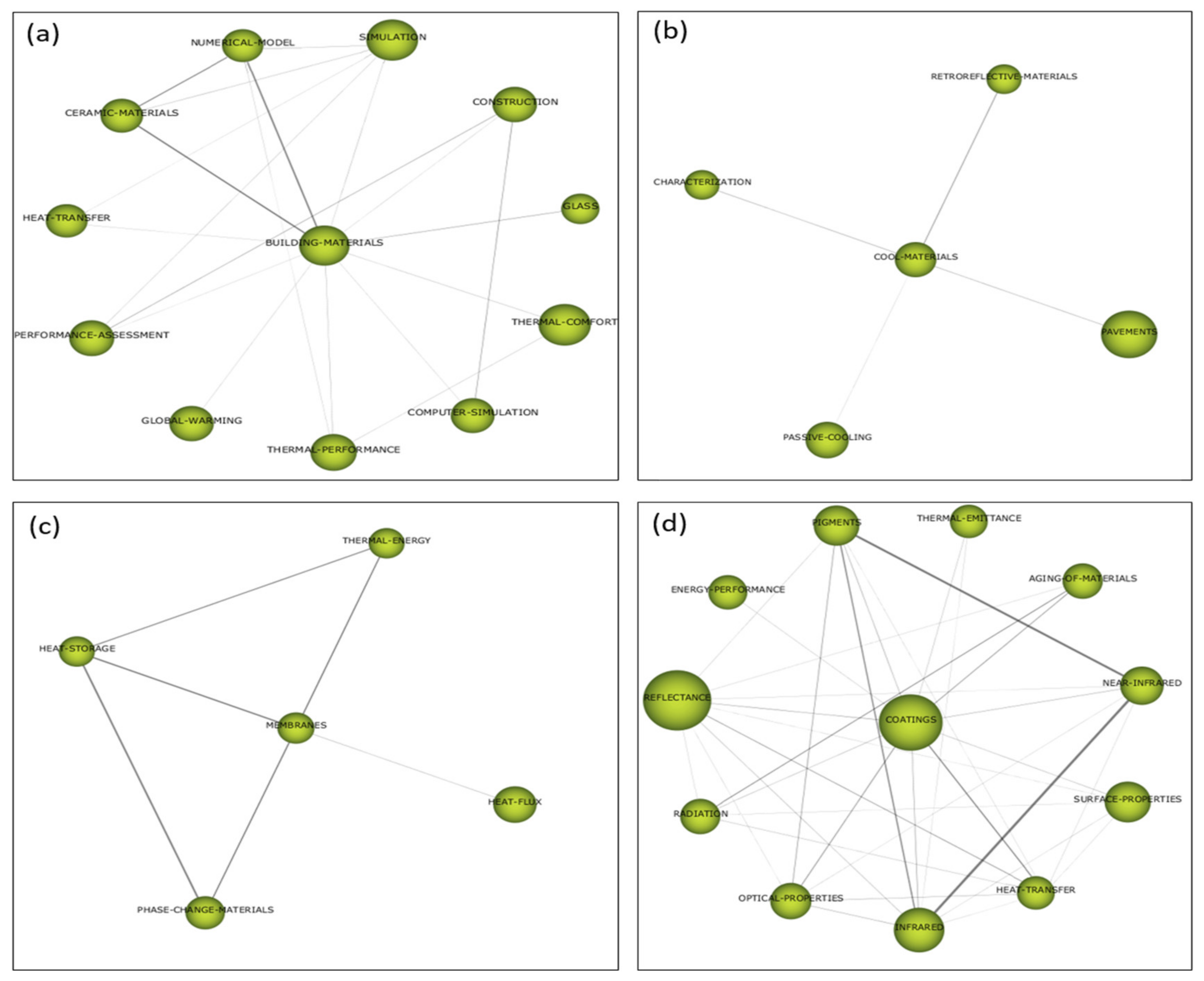 Applsci 12 01893 g008 Applsci 12 01893 g008