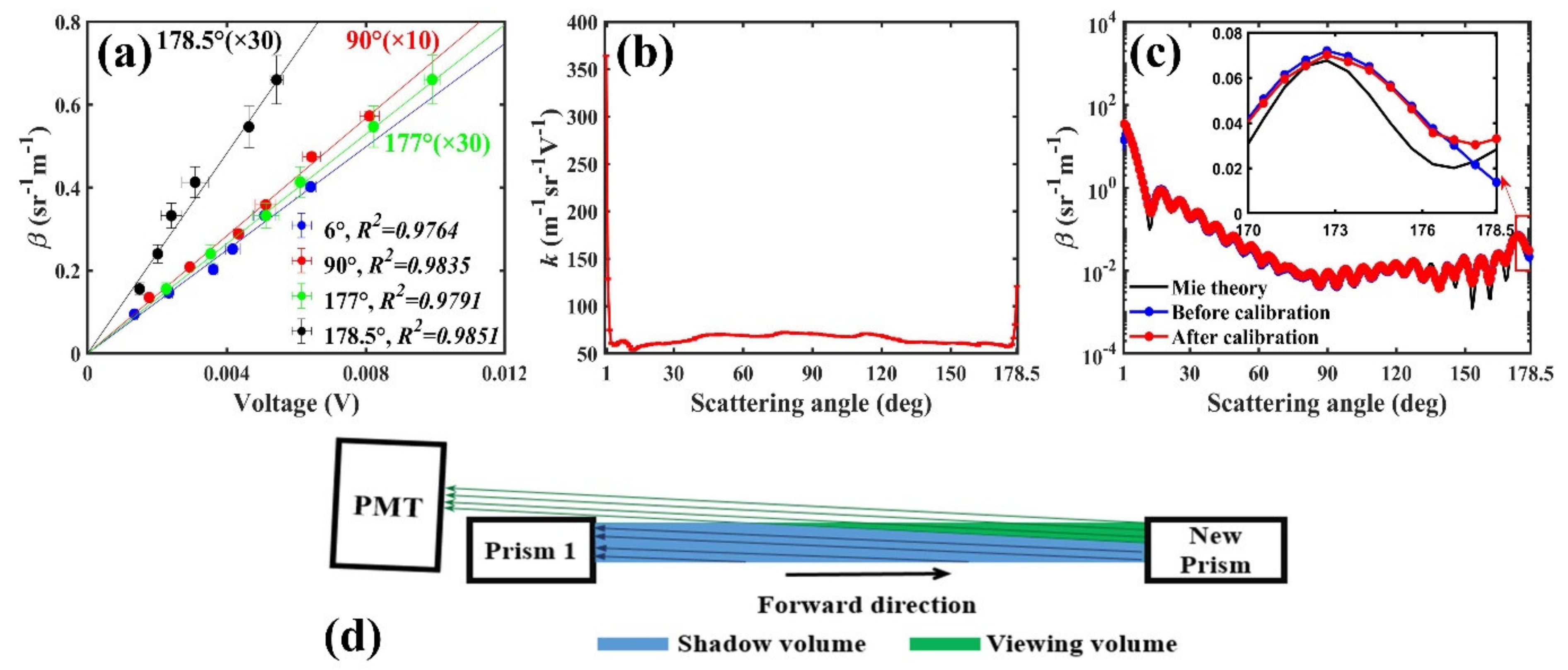 Applsci 12 01894 g005