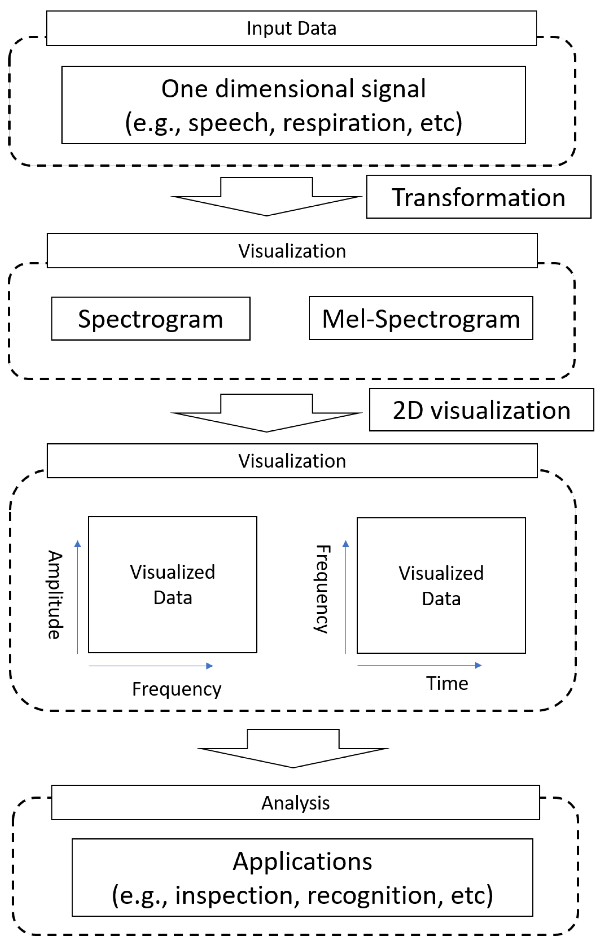 Applsci 12 01895 g002