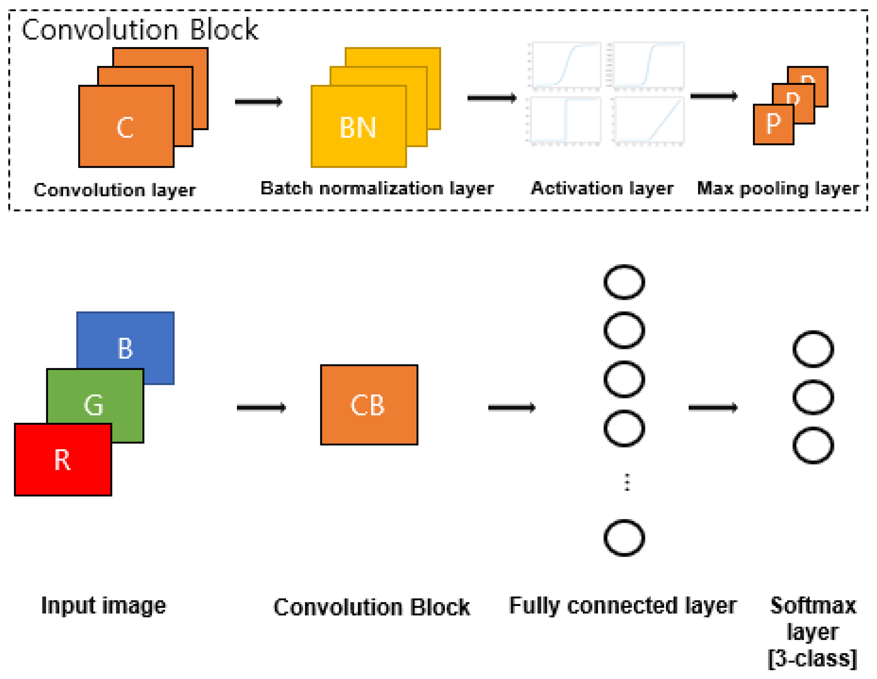 Applsci 12 01895 g007