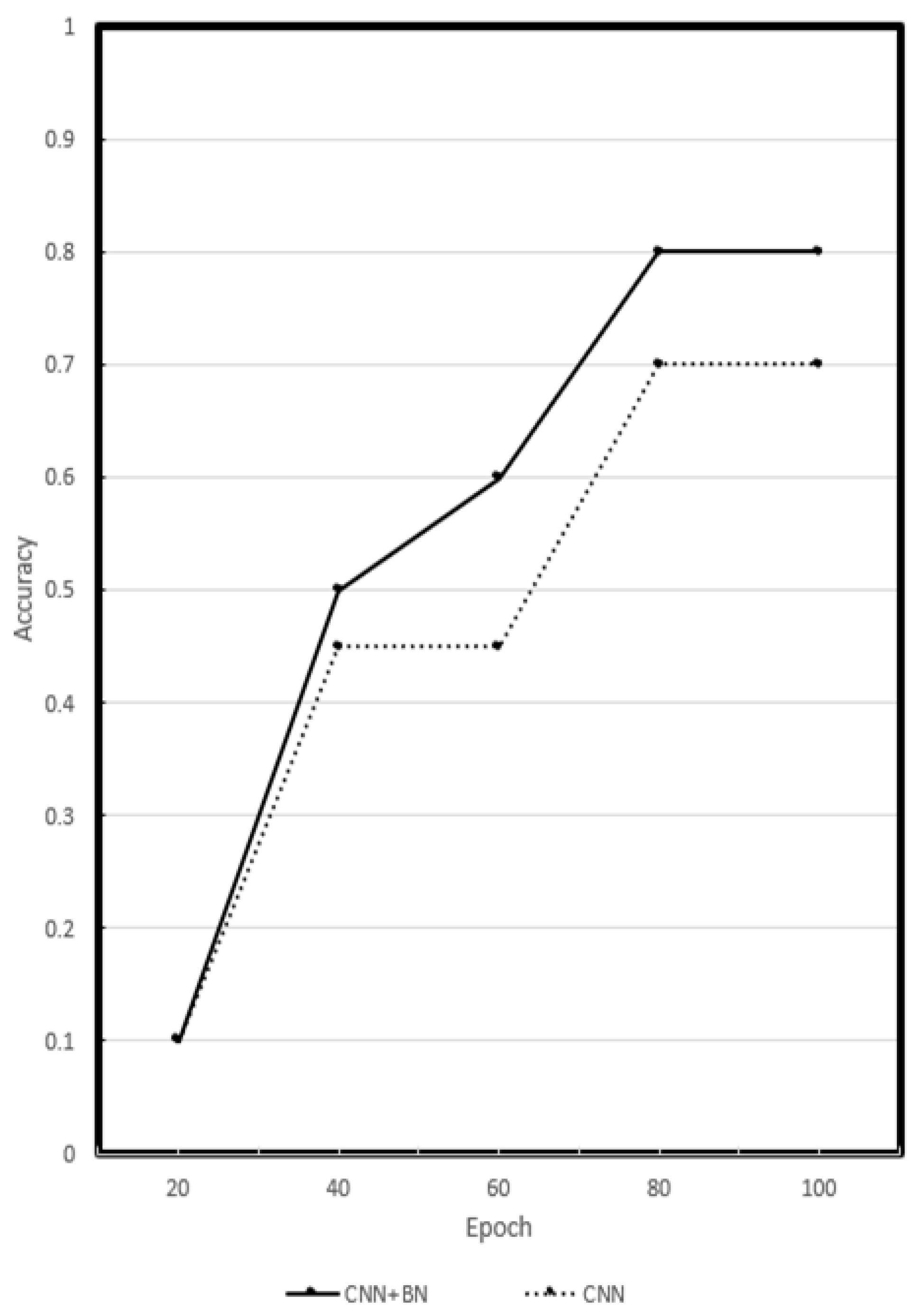 Applsci 12 01895 g008