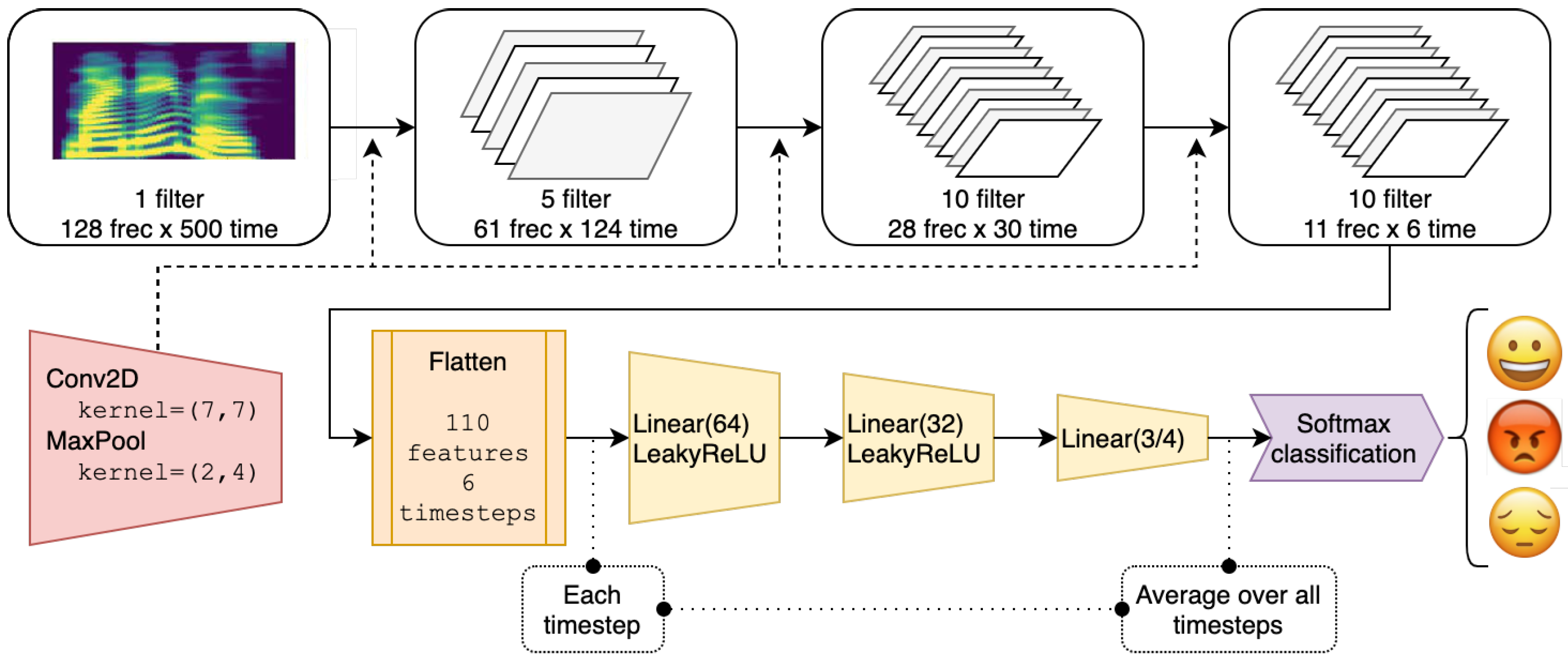 Applsci 12 01902 g003
