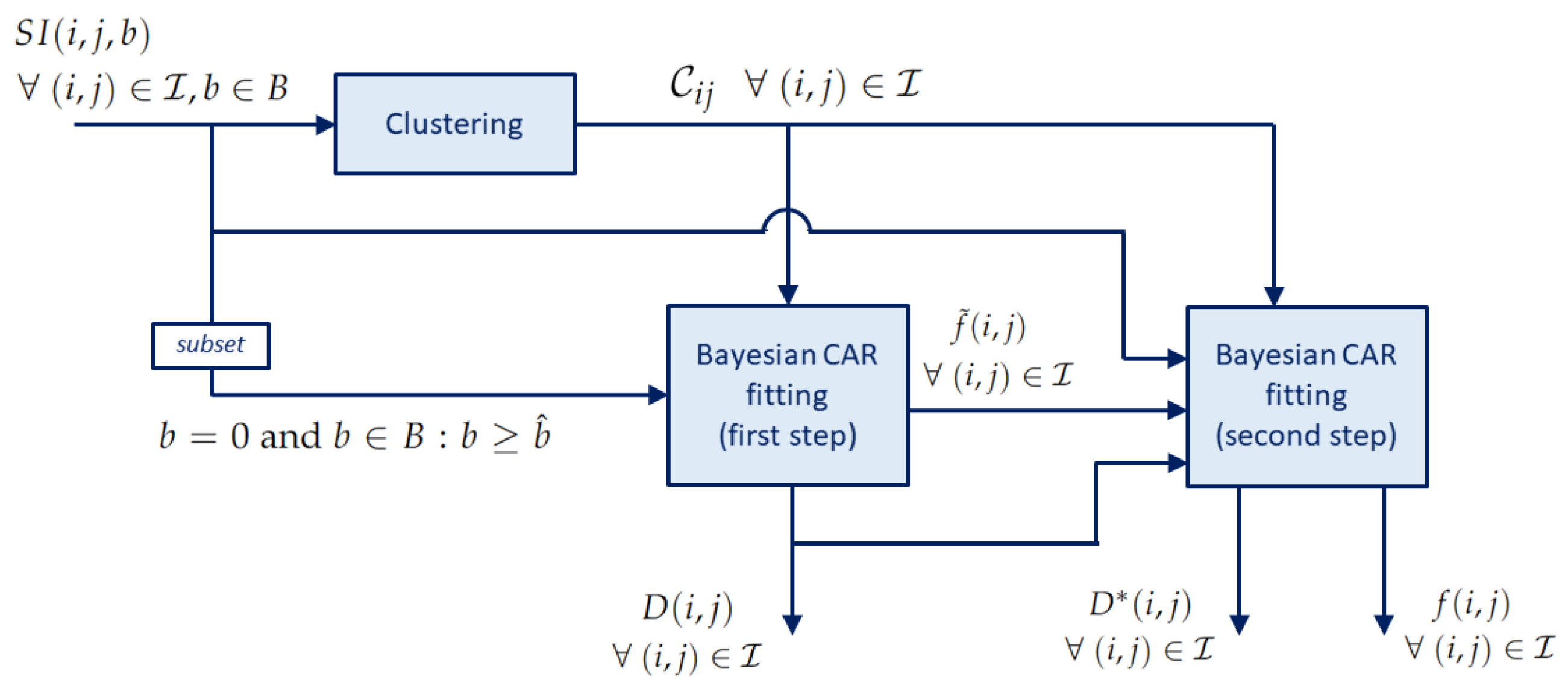 Applsci 12 01907 g001 Applsci 12 01907 g001