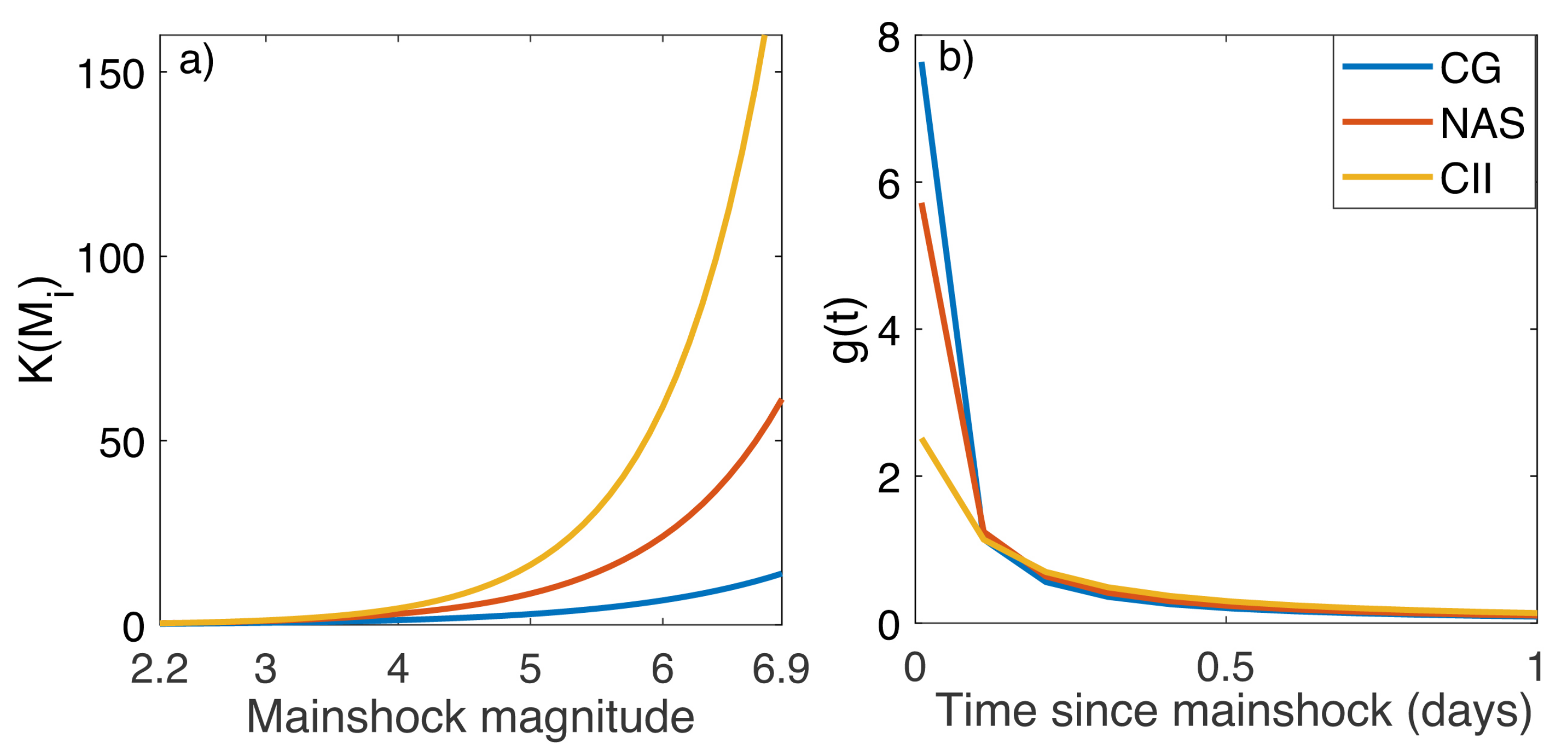 Applsci 12 01908 g008