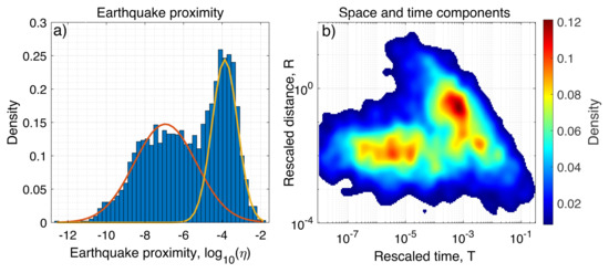 Applsci 12 01908 g0a1 550