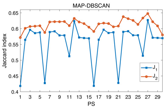 Applsci 12 01908 g0a2 550