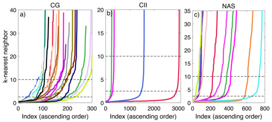 Applsci 12 01908 g0a3 550