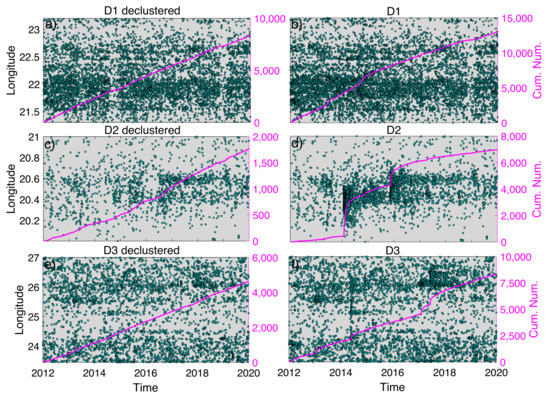 Applsci 12 01908 g0a5 550