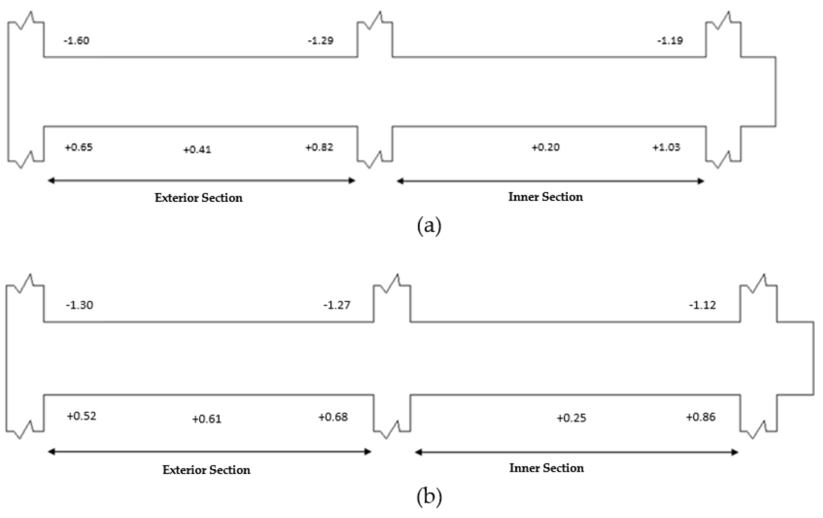 Applsci 12 01913 g003