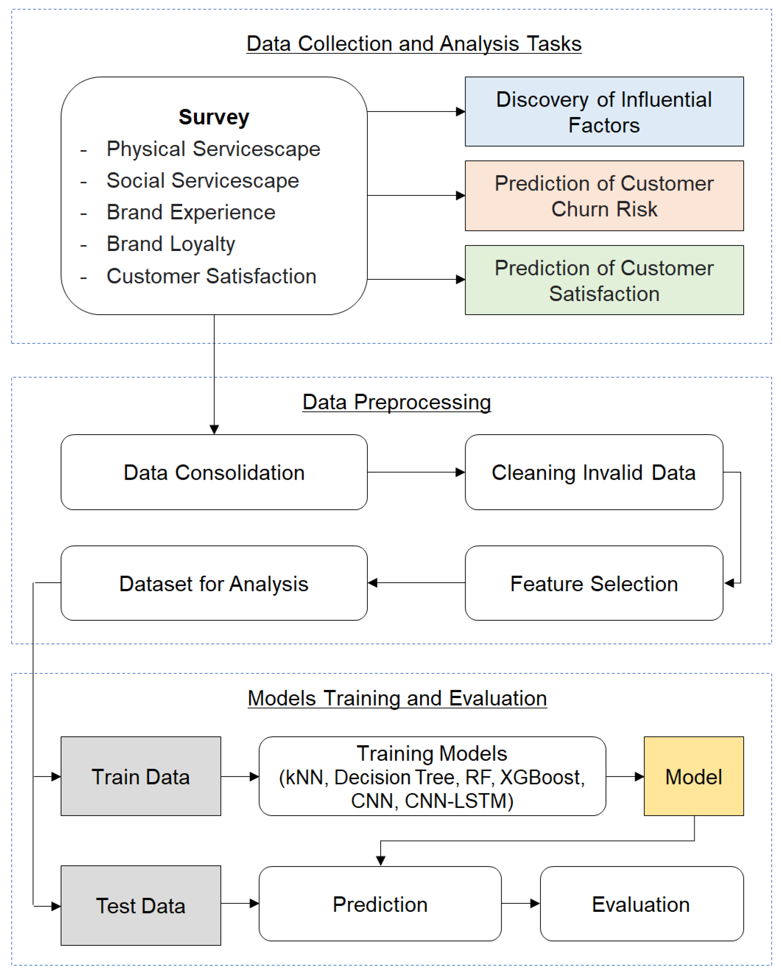 Applsci 12 01916 g001