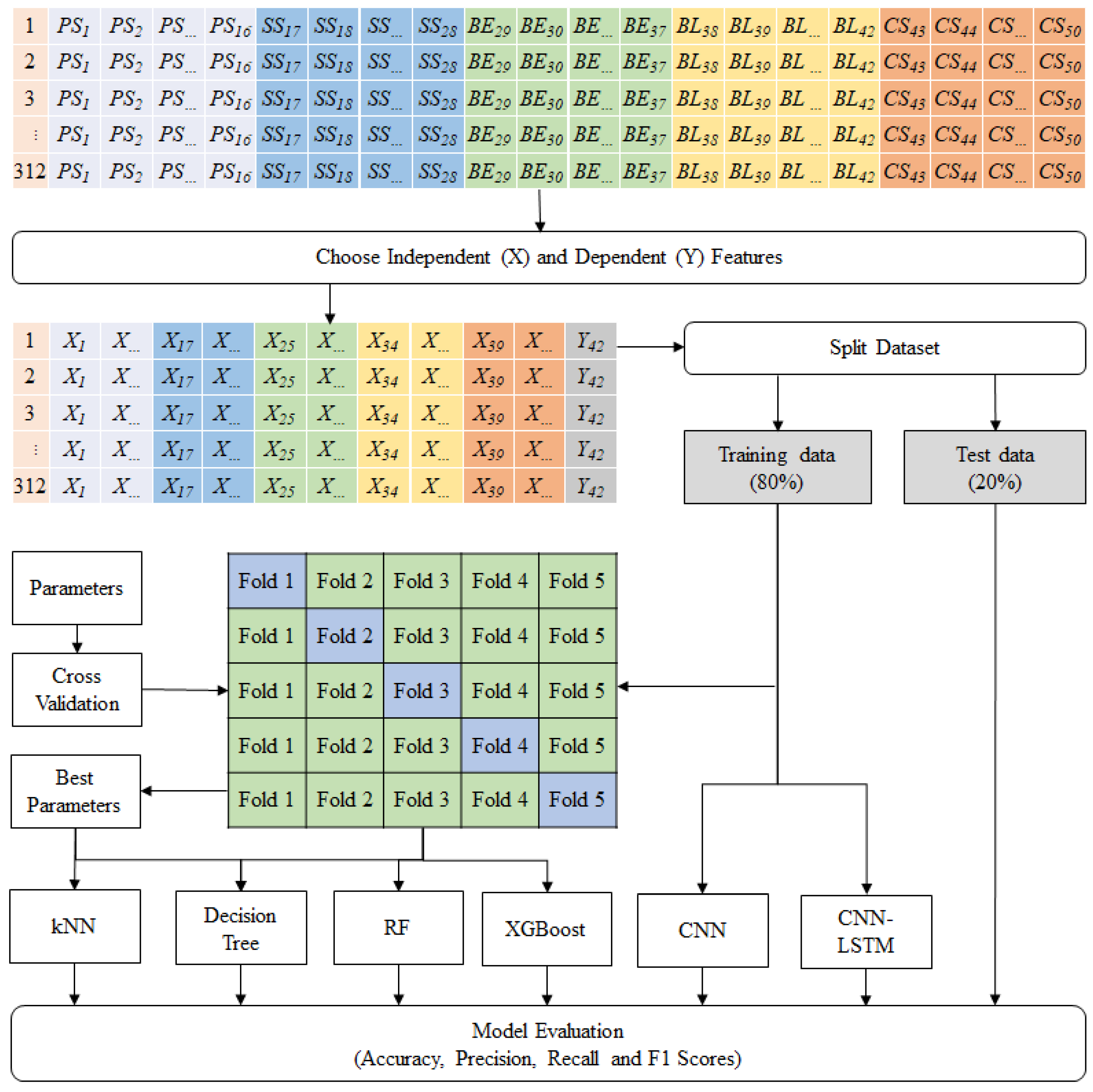 Applsci 12 01916 g005