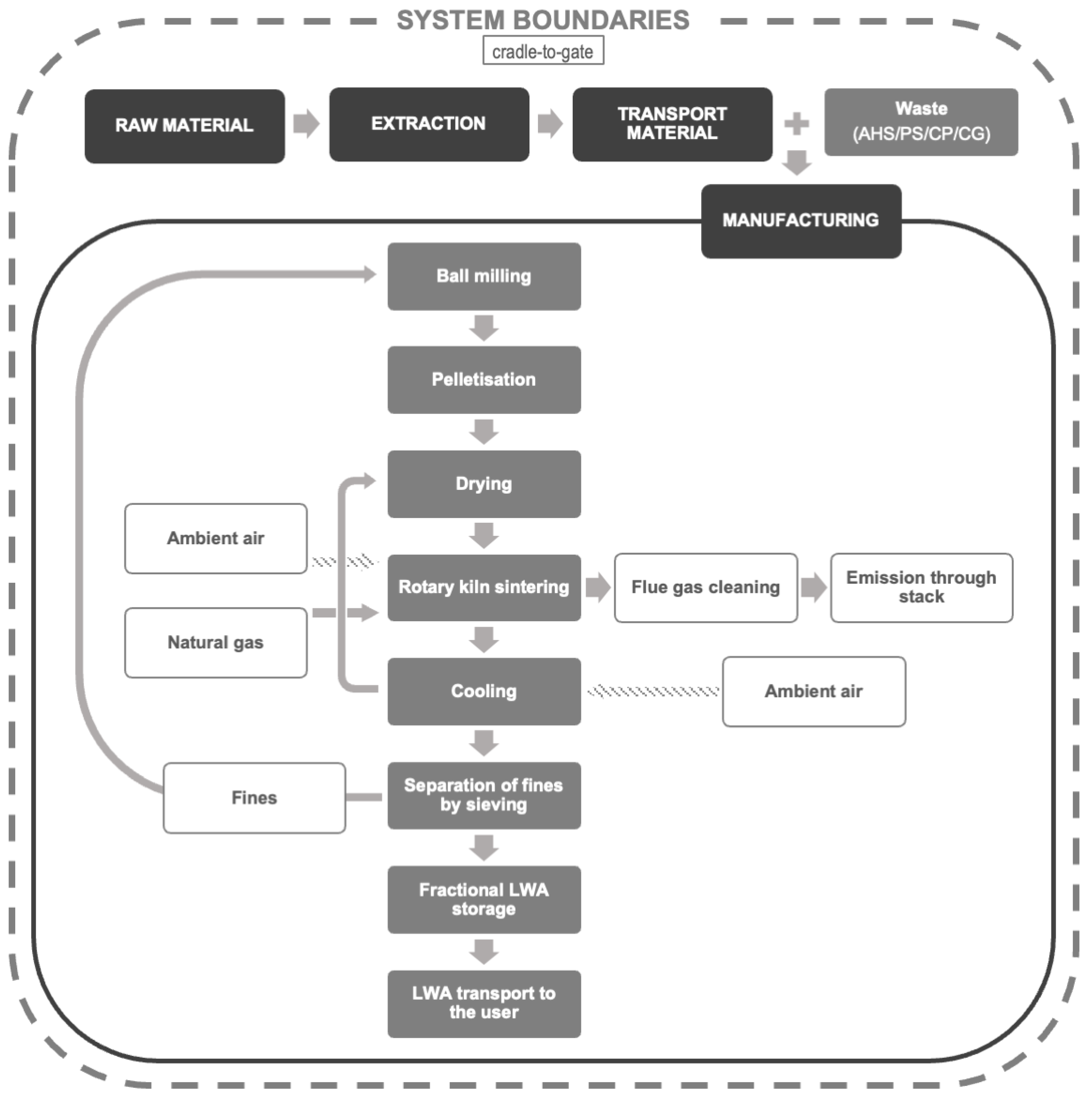 Applsci 12 01917 g001