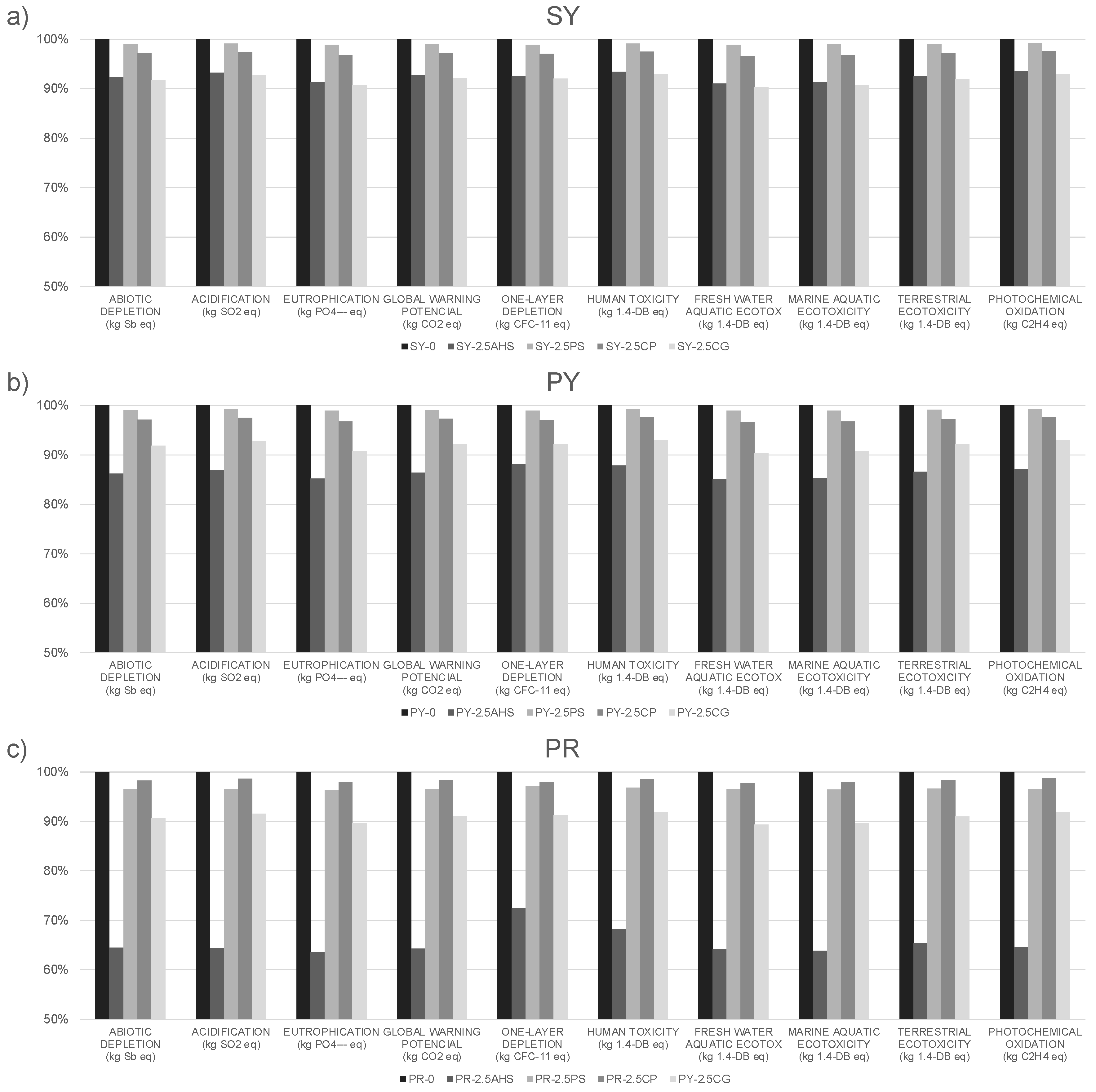 Applsci 12 01917 g006