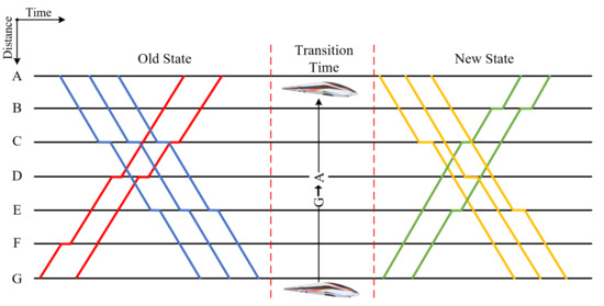 Applsci 12 01919 g003 550