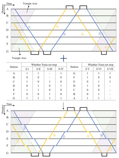 Applsci 12 01919 g010 550