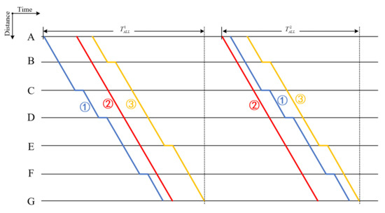 Applsci 12 01919 g011 550