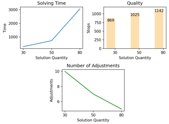 Applsci 12 01919 g016 550